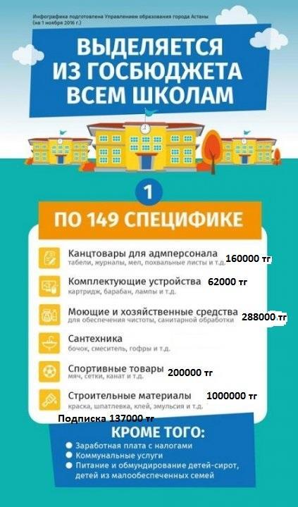 Инфо график