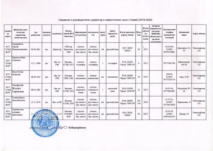 Список руководителей КГУ "СОШ №18"
