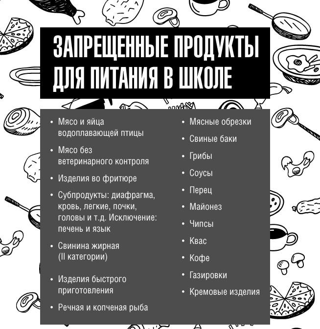 Запрещенные продукты