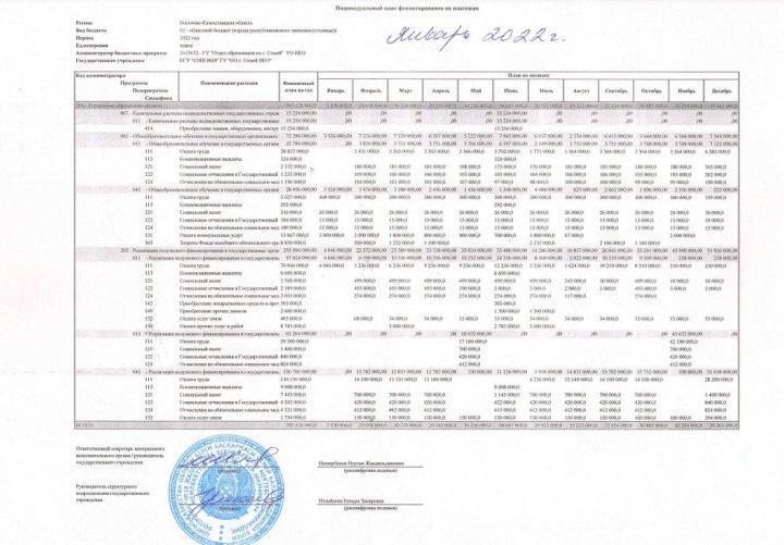 «Открытая школа - открытый бюджет» с 01.01.2022