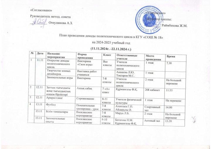 План декады политехнического цикла