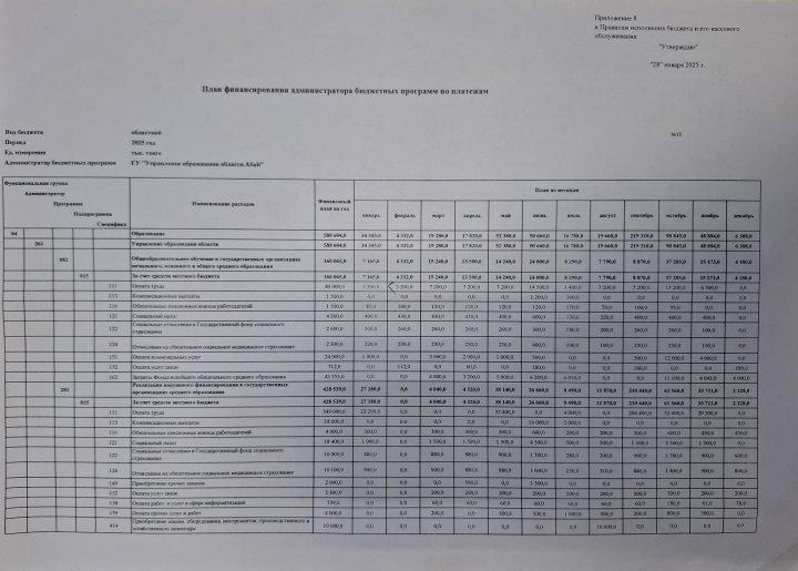 Индивидуальный план финансирование 2025 учебный год