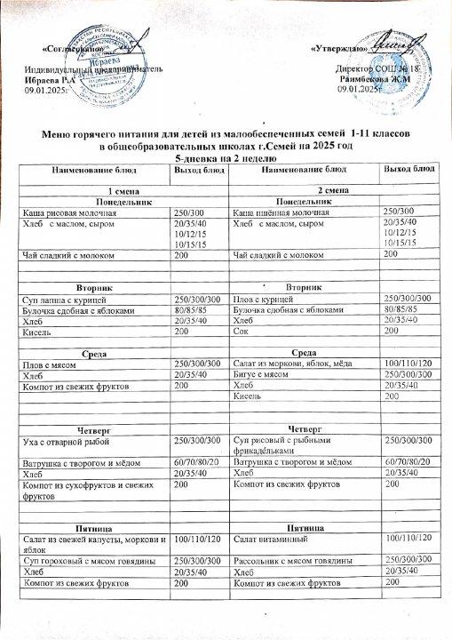 Меню горячего питание из малообеспеченных детей