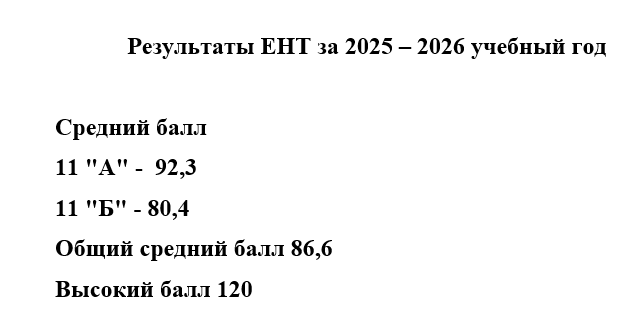 Результаты ЕНТ за 2025 – 2026 учебный год