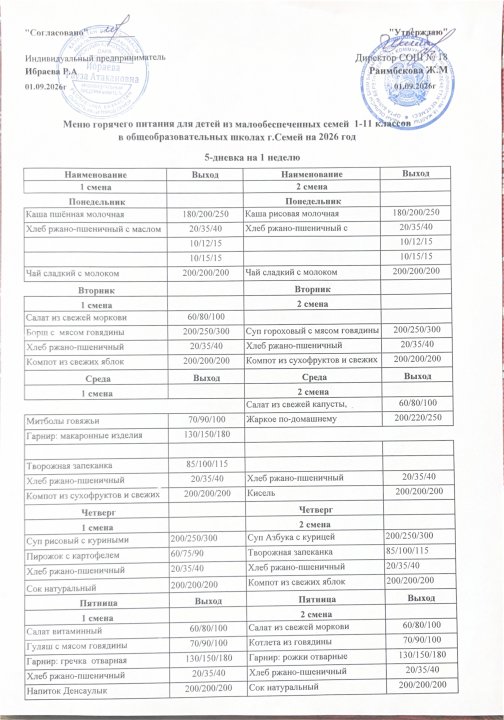 Меню горячего питание
