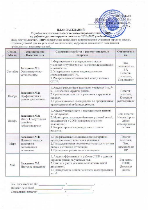 План СППР