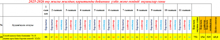 Качество знаний за 2025-2026 / хорошисты и отличники
